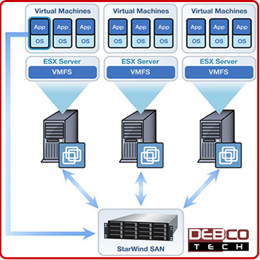 Debco Tech Server Consolidation