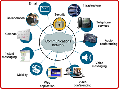 Debco Tech Computer Networking