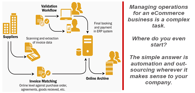 Debco Workflow